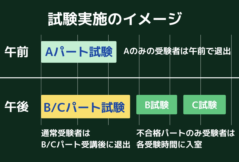 介護福祉士国家試験のパート合格制度とは？2025年度試験からスタート イメージ