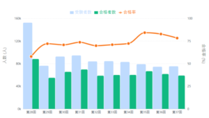 介護福祉士合格率 過去10年