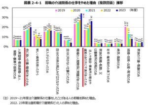 介護労働実態調査　調査結果画像