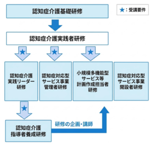認知症対応型サービス事業管理者研修　解説画像